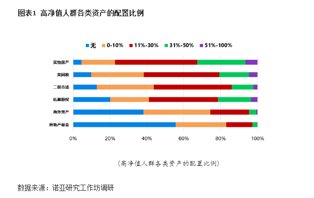 高净值人群是如何定义的?他们都在关注些什么?(高净值是什么意思) 第5张 高净值人群是如何定义的?他们都在关注些什么?(高净值是什么意思) 第5张
