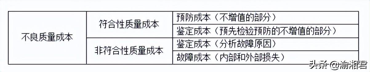 (财务内部收益率)六西格玛之财务收益 第17张 (财务内部收益率)六西格玛之财务收益 第17张