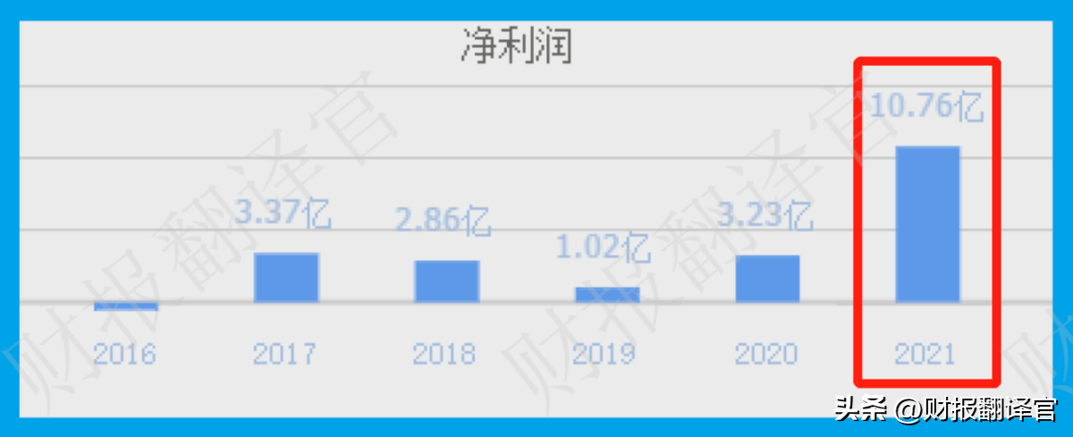 稀土板块,稀土板块盈利能力排名前3,拥有中国之外最大稀土矿山,股票回撤57% 第2张 稀土板块,稀土板块盈利能力排名前3,拥有中国之外最大稀土矿山,股票回撤57% 第2张