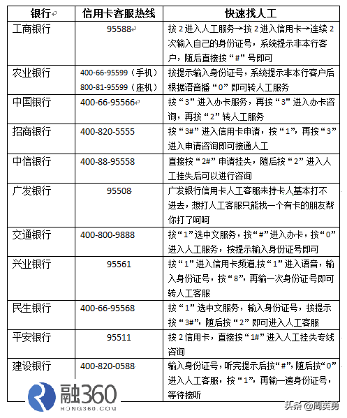 信用卡可以贷款，信用卡贷款怎么贷?怎样能快速贷款?  第4张