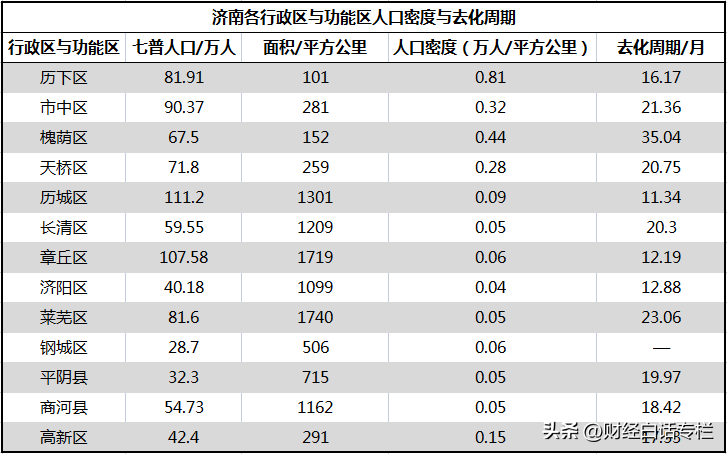 (济南房价)房价回到四年前!济南楼市,慌了 第6张 (济南房价)房价回到四年前!济南楼市,慌了 第6张