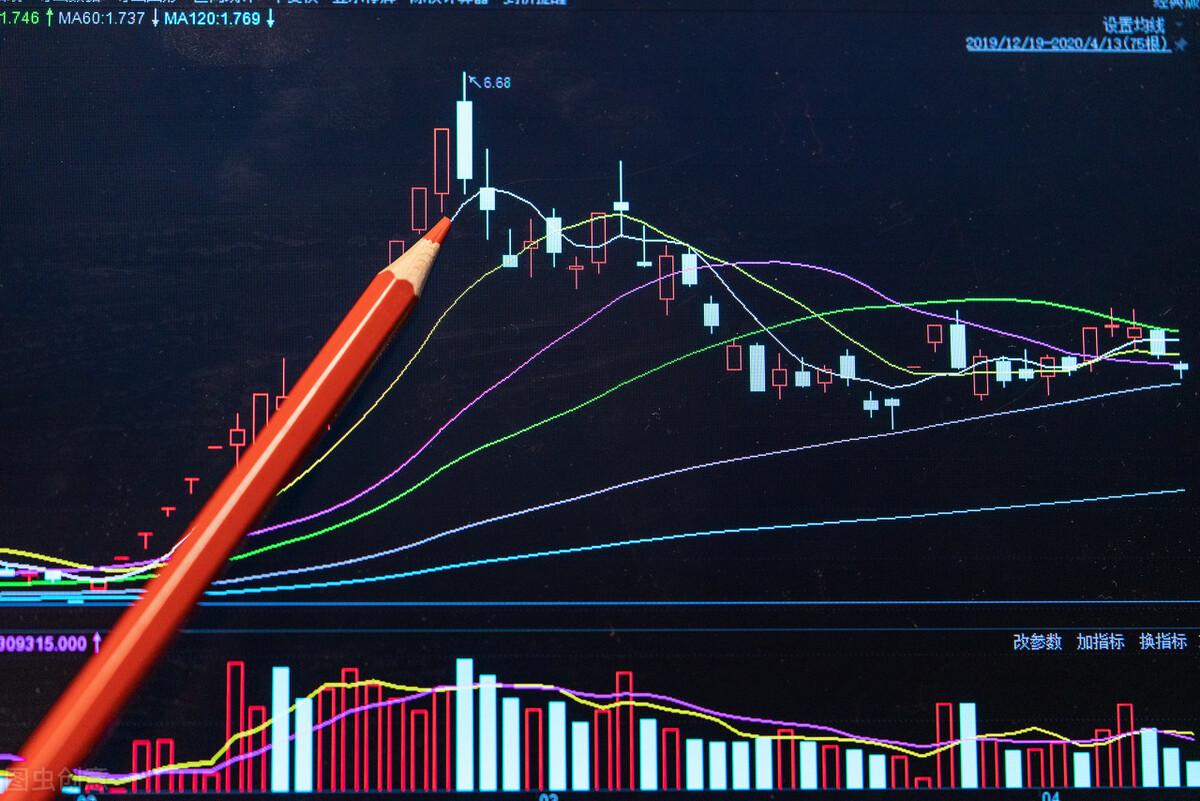 刚买基金就回调，基金怎么加仓才科学?(基金回调什么意思)  第2张