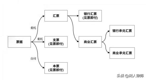 银行票据业务 票据及商业银行票据业务简析 第1张 银行票据业务 票据及商业银行票据业务简析 第1张