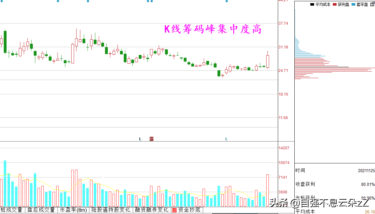 (股票集合竞价)集合竞价怎么看,如何通过集合竞价判断主力动作看出股票涨跌? 第15张 (股票集合竞价)集合竞价怎么看,如何通过集合竞价判断主力动作看出股票涨跌? 第15张