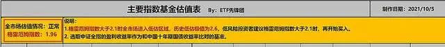 (指数基金)ETF指数基金估值表(106期):不确定性才是市场的真实本质 第3张 (指数基金)ETF指数基金估值表(106期):不确定性才是市场的真实本质 第3张