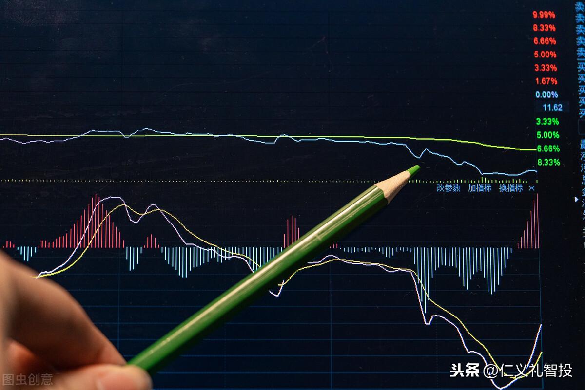 (macd是什么意思)一文教会投资新手macd是什么,该如何使用,只会看金叉可不行 第2张 (macd是什么意思)一文教会投资新手macd是什么,该如何使用,只会看金叉可不行 第2张