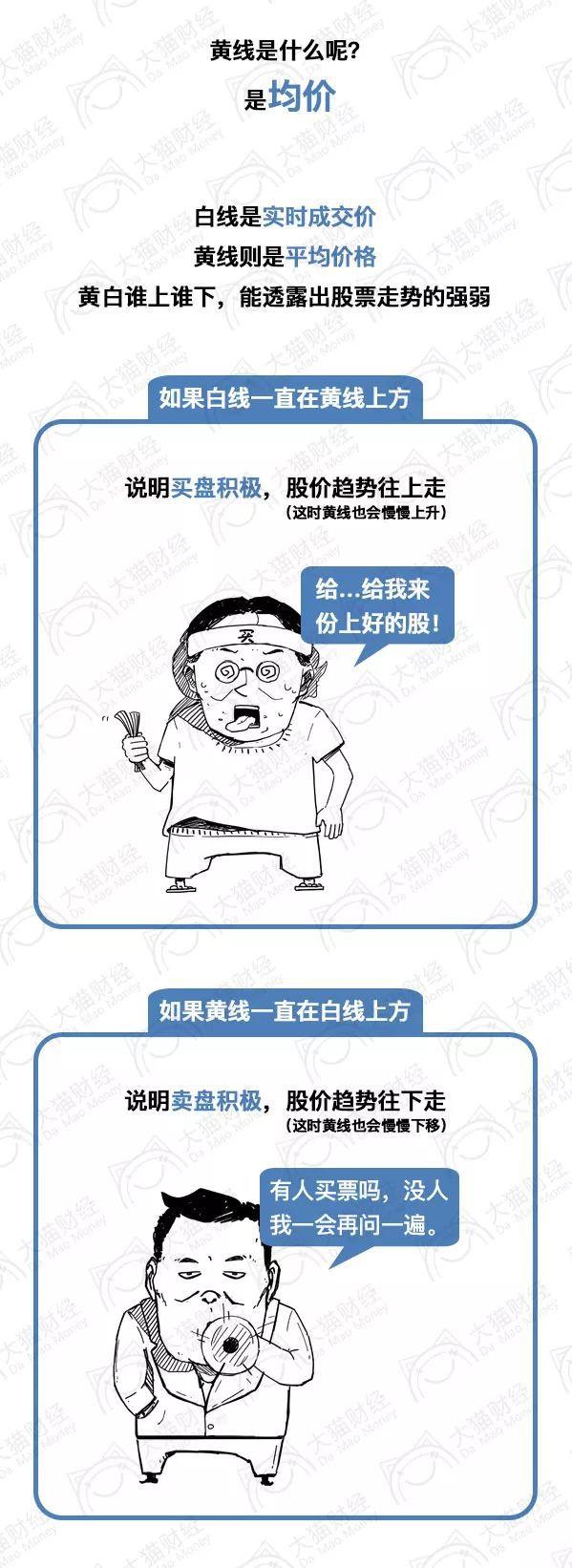 (股票 黄线)漫画:股票分时图的黄线和白线有什么含义  第6张 (股票 黄线)漫画:股票分时图的黄线和白线有什么含义  第6张