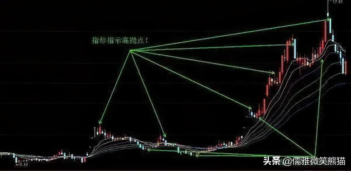 (短线操作技巧)短线操作技巧  第5张