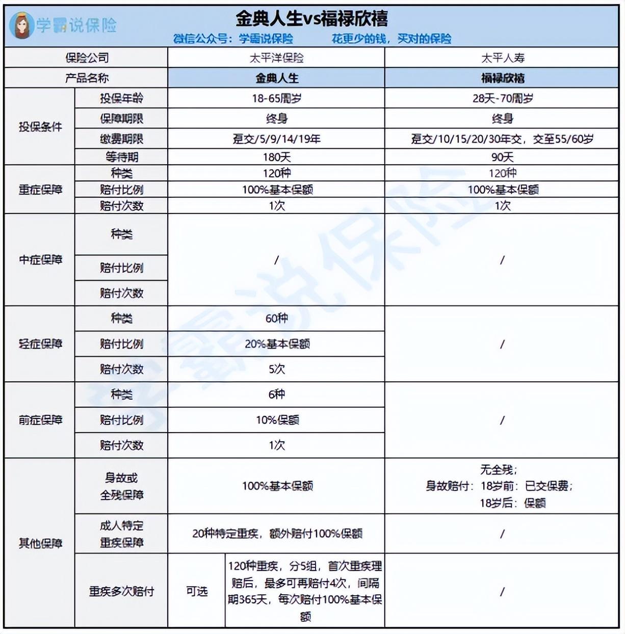 (太平保险和太平洋保险的区别)太平保险和太平洋保险区别?  第4张