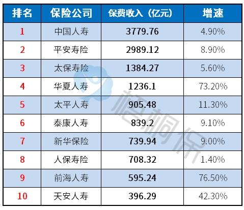 (保险哪家好)不清楚哪家保险公司最好?一文教你如何选择好的保险公司  第9张