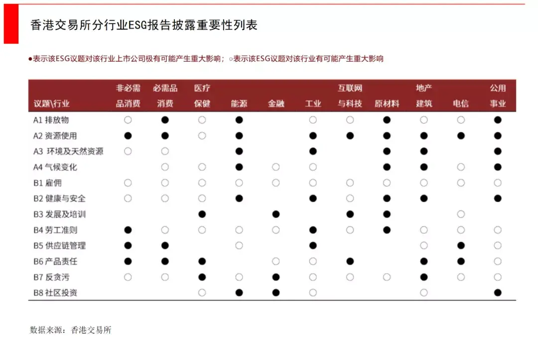 (投资公司是做什么的)一文看懂ESG，投资机构和创业公司能做什么?  第3张