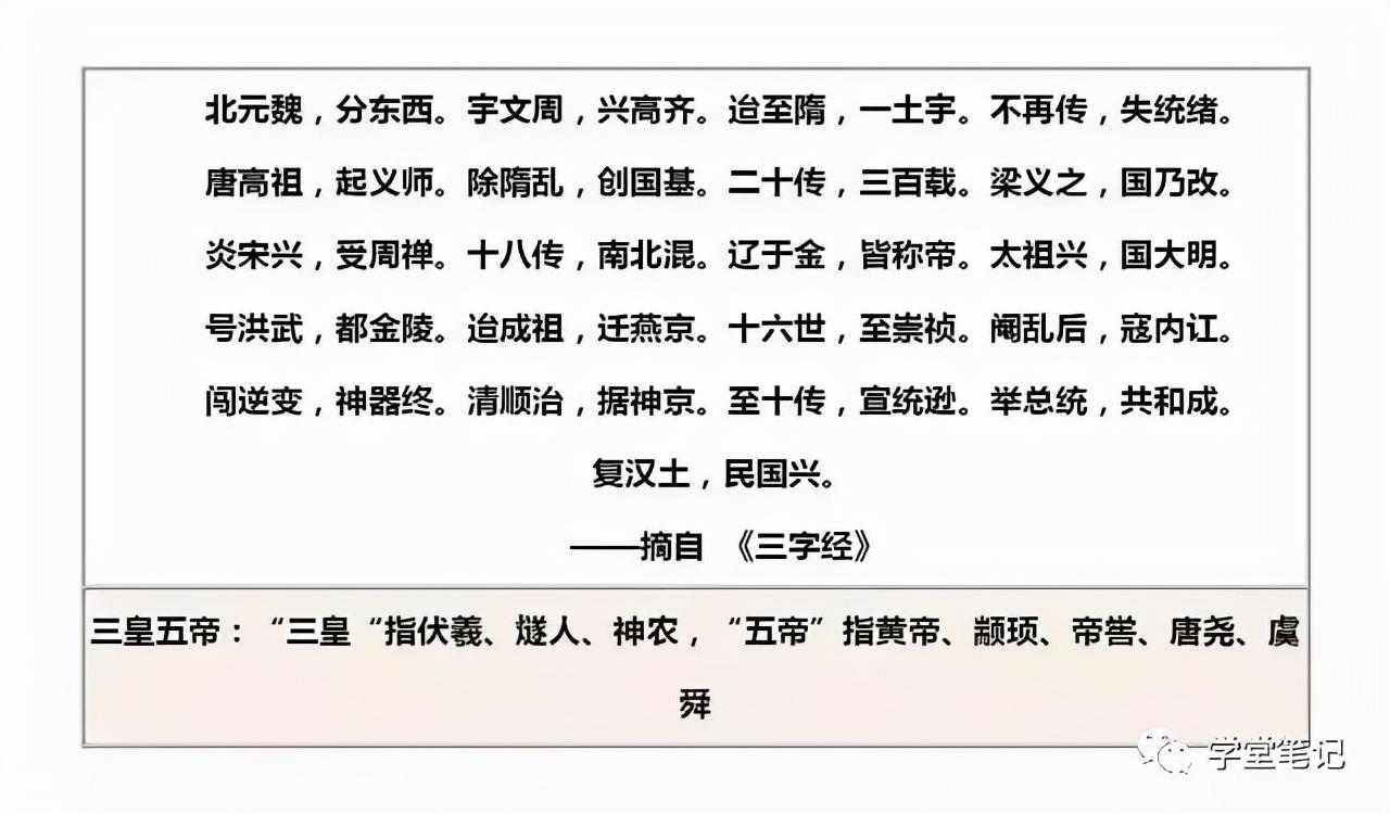 (中国的朝代顺序顺口溜)30年历史老师:中国历史朝代顺序口诀歌,家有中学生的,请珍藏 第6张 (中国的朝代顺序顺口溜)30年历史老师:中国历史朝代顺序口诀歌,家有中学生的,请珍藏 第6张