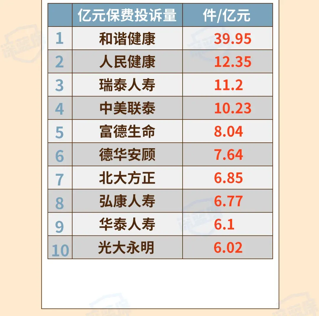 (保险公司十大排名)最新!2021保险公司十大排名揭晓,你看中的保险公司上榜了吗? 第11张 (保险公司十大排名)最新!2021保险公司十大排名揭晓,你看中的保险公司上榜了吗? 第11张