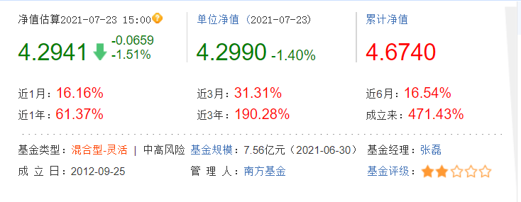 (基金单位净值)基金单位净值的意思与计算  第2张