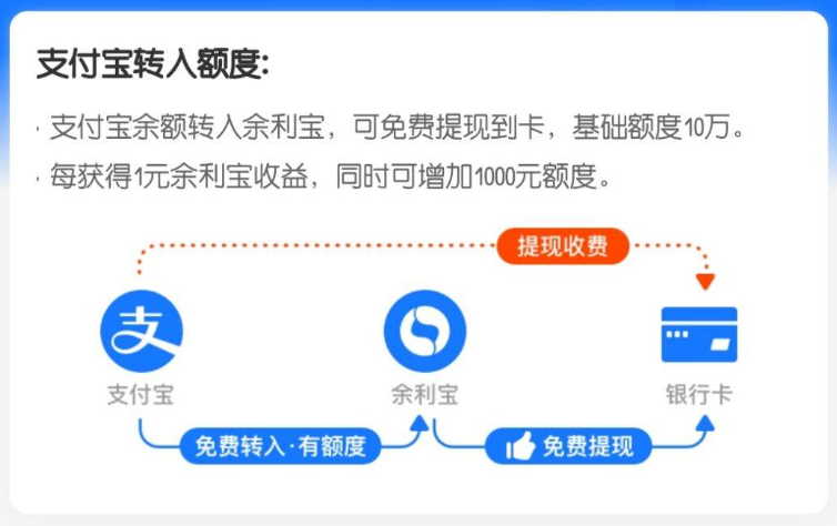 (支付宝怎么提现)都说支付宝不能提现了?根本没有这么离谱 第7张 (支付宝怎么提现)都说支付宝不能提现了?根本没有这么离谱 第7张
