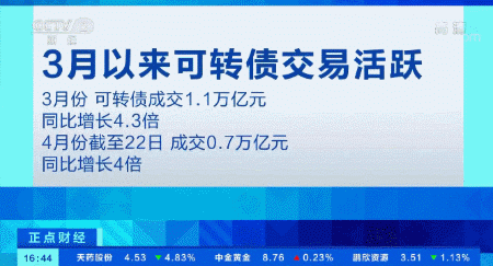(小投资冷门荣轩点金)突然“火了”!这项冷门投资，一个月成交1万亿元!有股民拿一半资金买它，但小心当“接盘侠”...  第4张