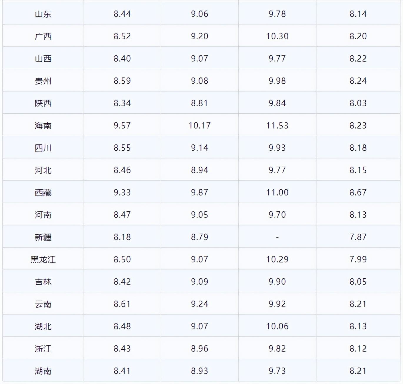 (柴油价格)今日油价|11月9日92、95号汽油、柴油最新油价价格  第3张