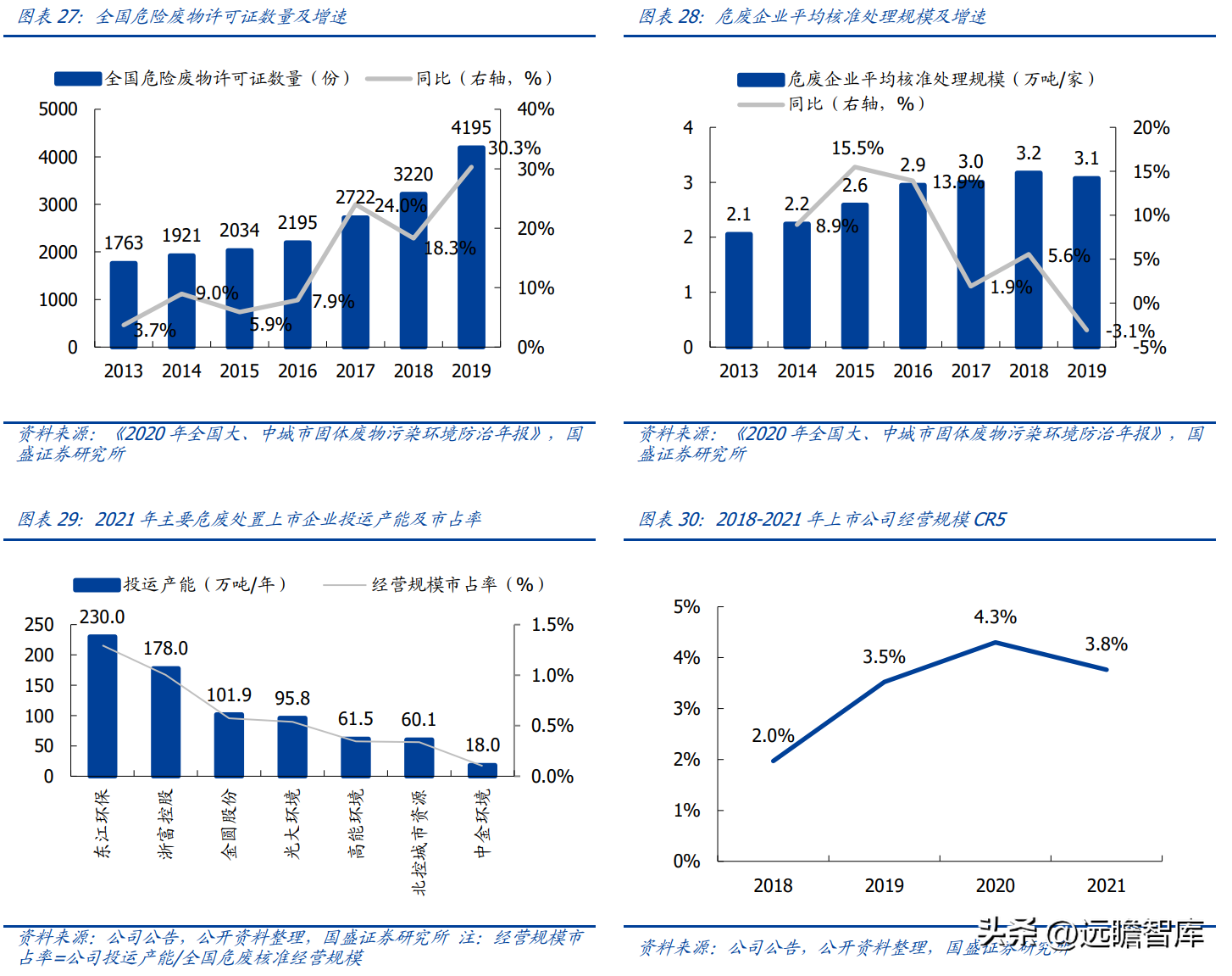 (管理费用率)技术领先的固废处置企业,高能环境:管理赋能促成长,龙头正启航 第22张 (管理费用率)技术领先的固废处置企业,高能环境:管理赋能促成长,龙头正启航 第22张