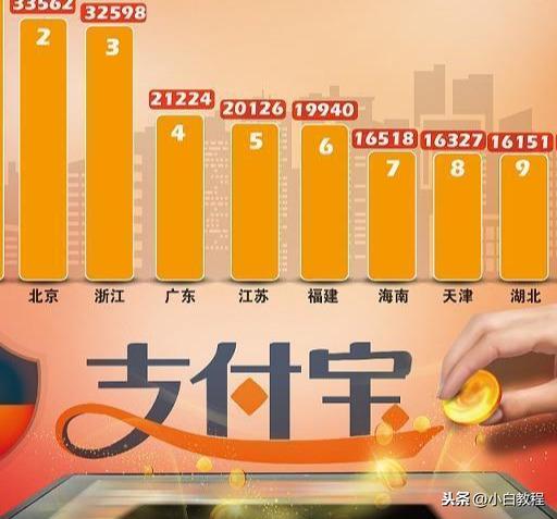(支付宝提现要手续费吗)支付宝提现要手续费吗 为什么有的人不用交手续费  第3张 (支付宝提现要手续费吗)支付宝提现要手续费吗 为什么有的人不用交手续费  第3张