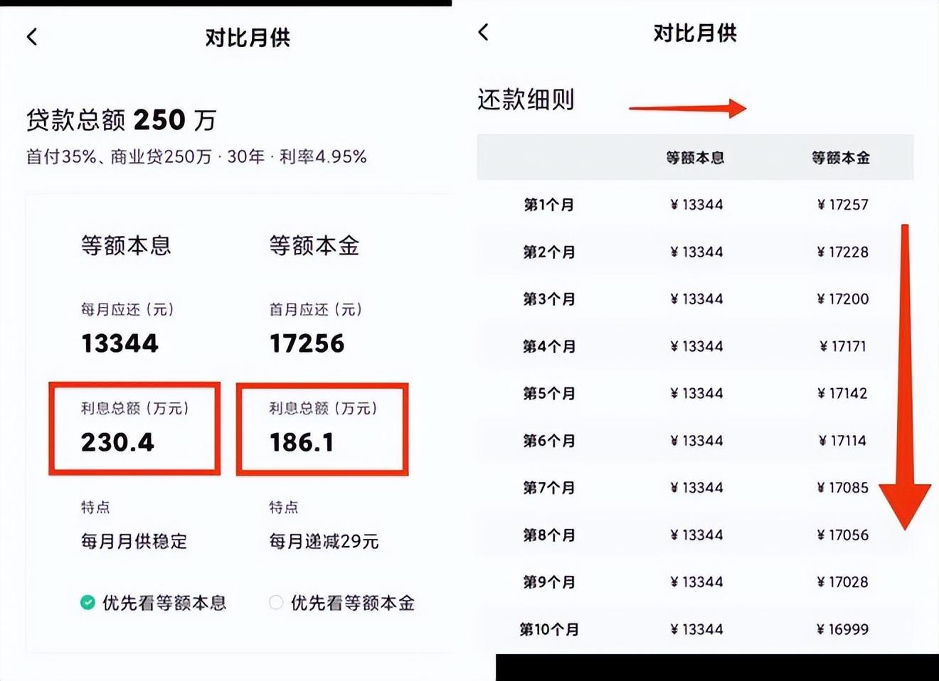 房贷40万怎么还最划算,房贷怎么还款最划算?牢记这3个技巧,能省几十万 第2张 房贷40万怎么还最划算,房贷怎么还款最划算?牢记这3个技巧,能省几十万 第2张