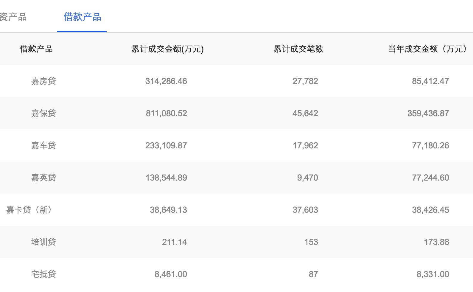 你我贷是正规贷款吗,你我贷合规指数高,但借款费率高达40%,风险值得关注 第4张 你我贷是正规贷款吗,你我贷合规指数高,但借款费率高达40%,风险值得关注 第4张