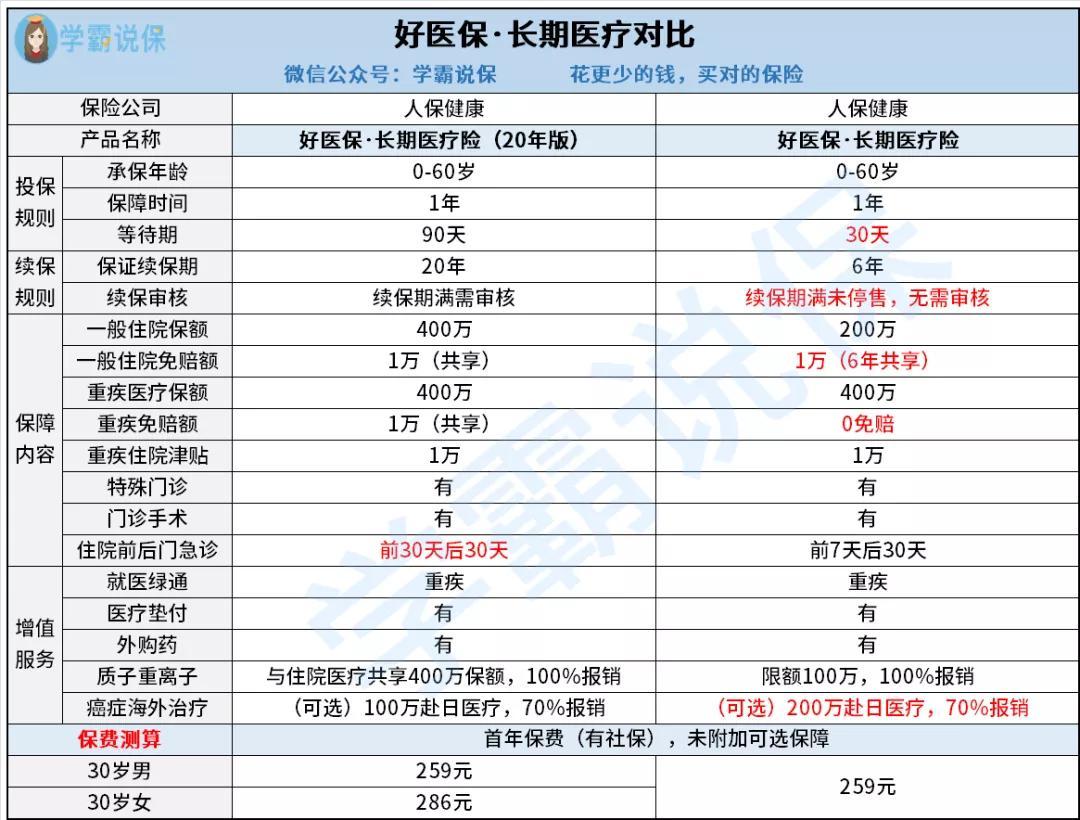 (好医保长期医疗)支付宝放大招啦!好医保长期医疗20年版新鲜出炉,值不值得买? 第8张 (好医保长期医疗)支付宝放大招啦!好医保长期医疗20年版新鲜出炉,值不值得买? 第8张