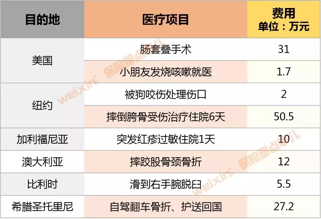 (购买旅游意外险)旅游意外险怎么买?看这里 第13张 (购买旅游意外险)旅游意外险怎么买?看这里 第13张