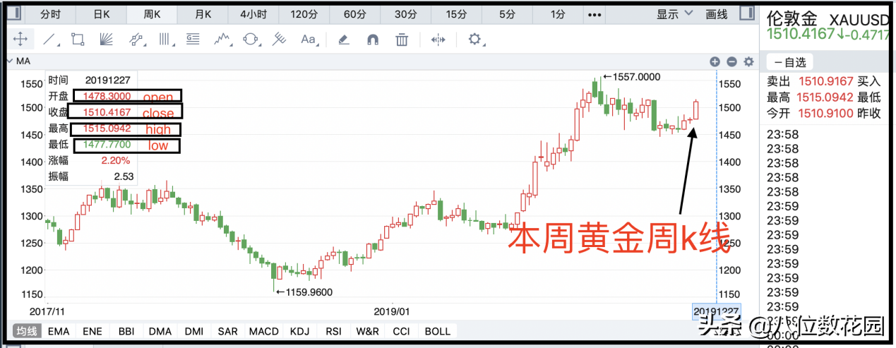 (如何看懂k线图)实战经验:如何看懂k线图?  第2张
