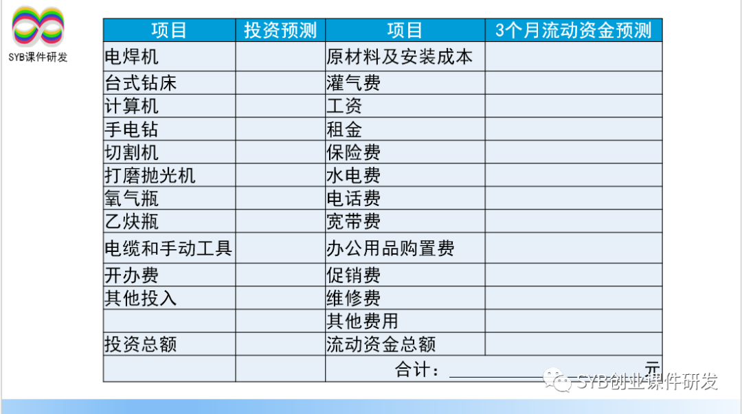 (创业启动资金的获取途径)SYB课后练习题:练习37 陈立华的启动资金(教师讲解) 第3张 (创业启动资金的获取途径)SYB课后练习题:练习37 陈立华的启动资金(教师讲解) 第3张