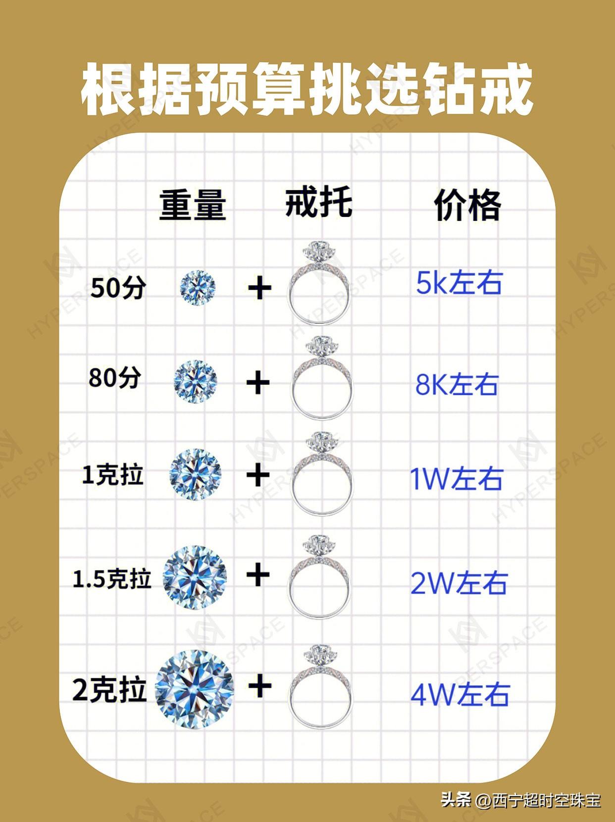 (钻石等级和价格)整套分享!钻石避坑攻略和价格 第1张 (钻石等级和价格)整套分享!钻石避坑攻略和价格 第1张