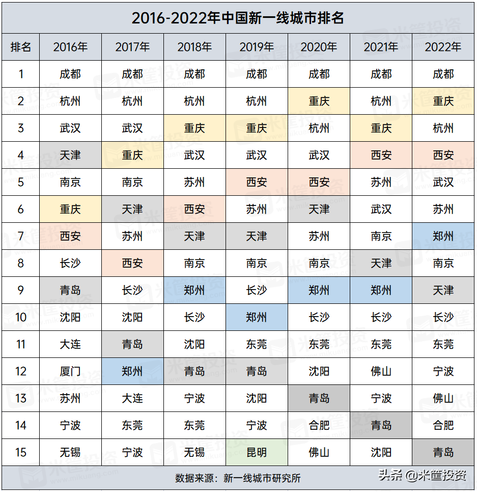 (中国城市经济排名)中国337城最新排名  第5张