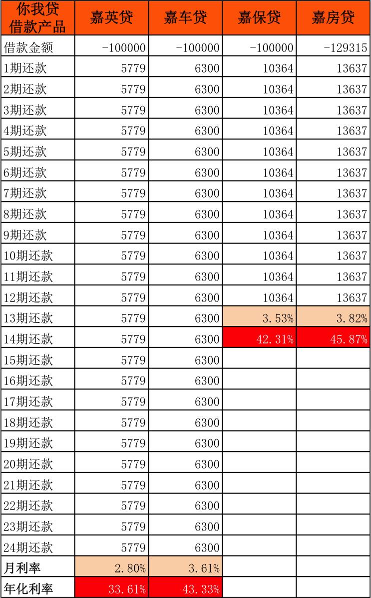 你我贷是正规贷款吗,你我贷合规指数高,但借款费率高达40%,风险值得关注 第6张 你我贷是正规贷款吗,你我贷合规指数高,但借款费率高达40%,风险值得关注 第6张