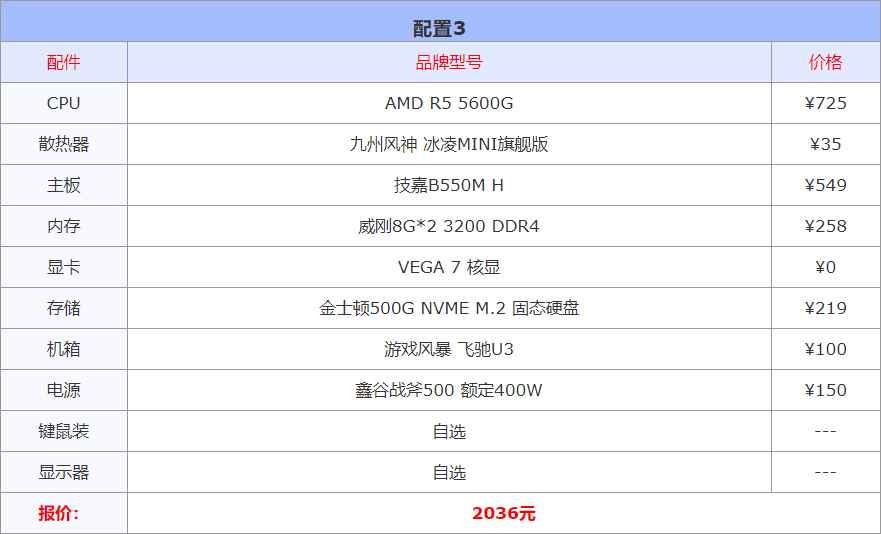 (借钱小额1000到3000)2023年2月1000-10000元电脑配置推荐(实用装机不整花哨的)  第4张
