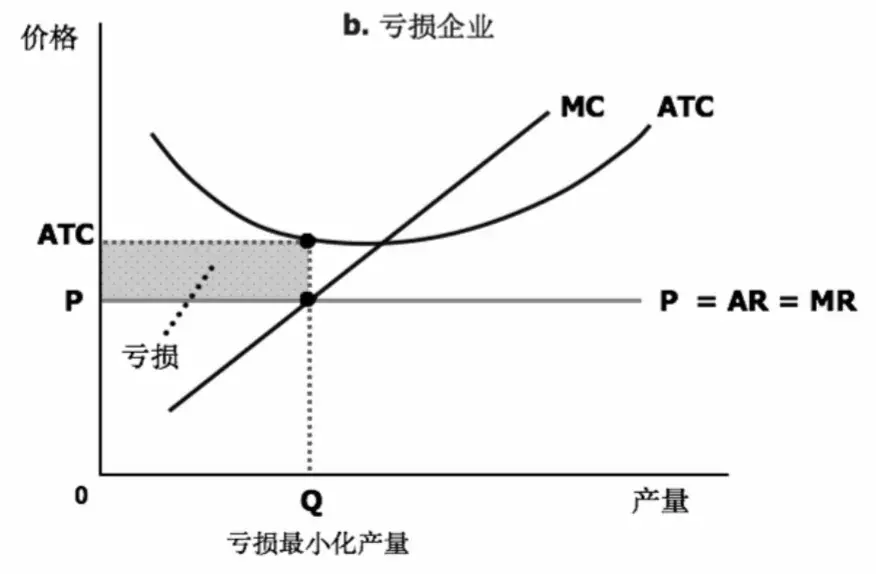 (完全竞争市场特征)国际学科备考系列 aLevel经济“完全竞争市场”你必须知道的那些 第10张 (完全竞争市场特征)国际学科备考系列 aLevel经济“完全竞争市场”你必须知道的那些 第10张