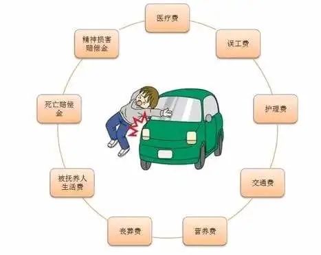 三责险是什么意思,什么是第三者责任险? 第3张 三责险是什么意思,什么是第三者责任险? 第3张