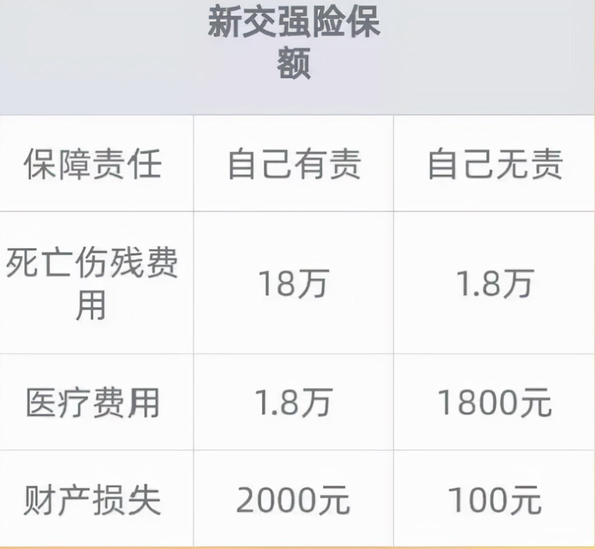 (汽车保险怎么算)汽车保险应该怎么买,关键时刻才不会自掏腰包,小曾告诉你  第1张 (汽车保险怎么算)汽车保险应该怎么买,关键时刻才不会自掏腰包,小曾告诉你  第1张
