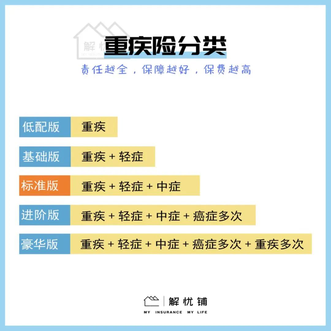 少儿两全保险，返还型保险值得买吗?拆解平安少儿守护加护产品计划  第6张