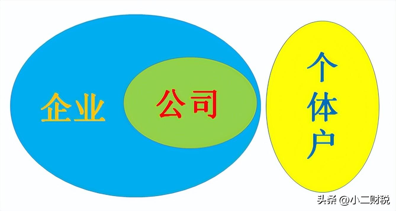(创业的前提条件有哪些)创业开办公司,有哪些企业类型可以选择? 第1张 (创业的前提条件有哪些)创业开办公司,有哪些企业类型可以选择? 第1张