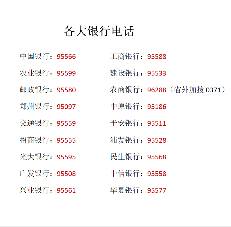 (中国银行客服电话)各大银行的客服电话 第2张 (中国银行客服电话)各大银行的客服电话 第2张