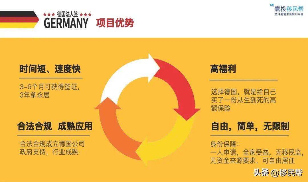 (企业家移民)企业家高管移民德国捷径:无语言要求,3年就能拿德国永居 第2张 (企业家移民)企业家高管移民德国捷径:无语言要求,3年就能拿德国永居 第2张