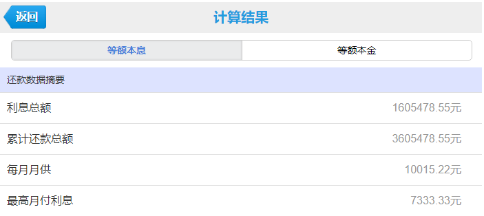 房贷利率4.41算高吗,房贷利率最低降到了4.4%!高点贷款的刚需购房人扎心了…… 第3张 房贷利率4.41算高吗,房贷利率最低降到了4.4%!高点贷款的刚需购房人扎心了…… 第3张