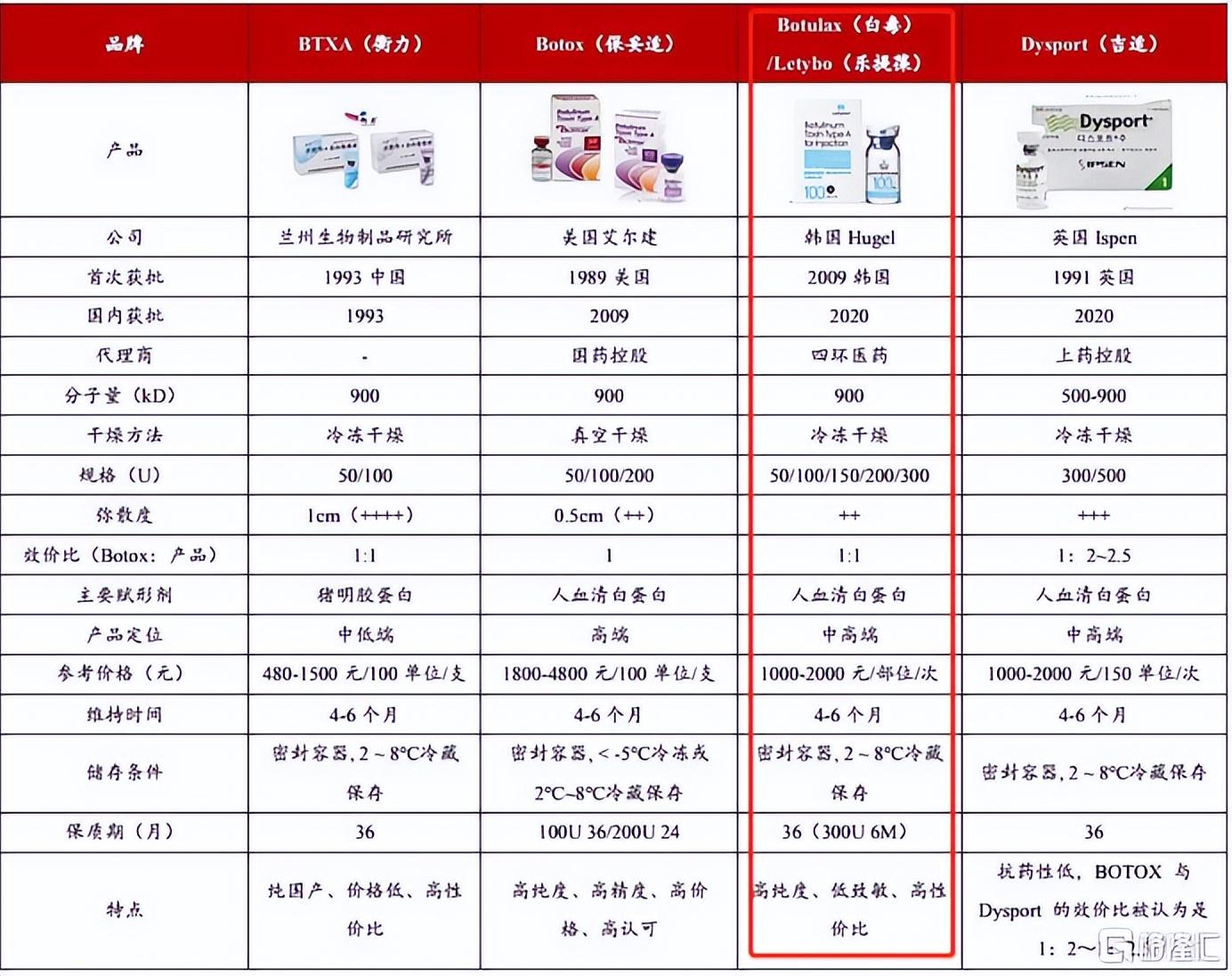 (市场出清)医美再出新政，市场出清下，四环医药或抢占“萝卜坑”  第2张