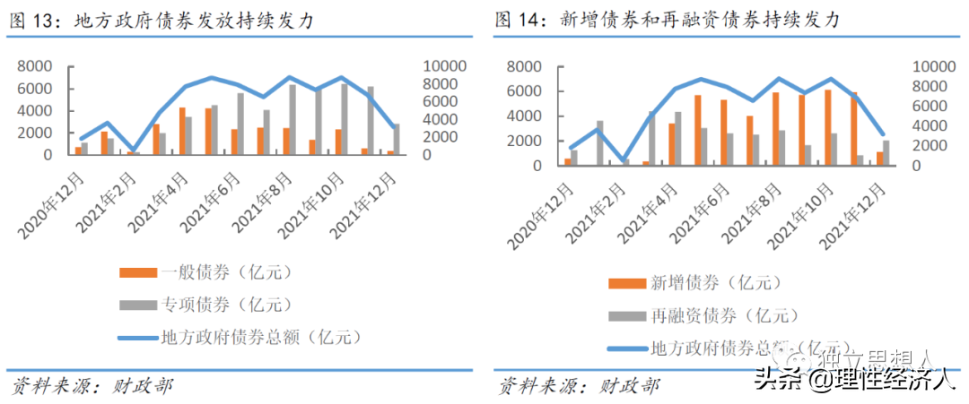 (政策面)2022:经济基本面、政策面、资金面 第9张 (政策面)2022:经济基本面、政策面、资金面 第9张