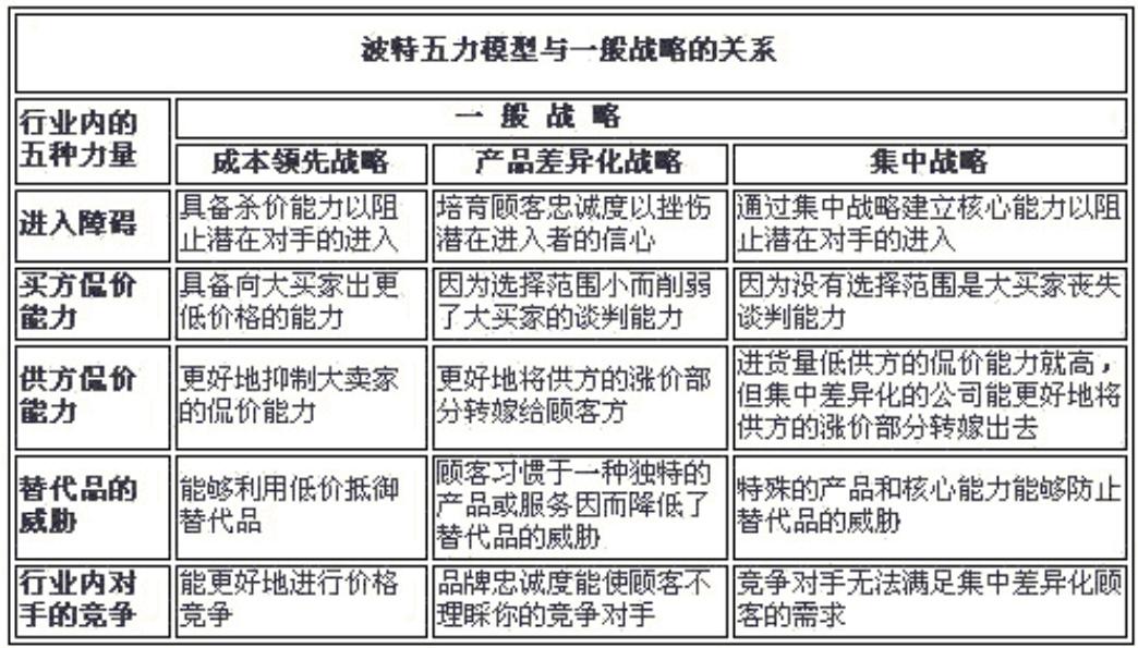 (波特五力模型)商业模型-波特五力模型(Porter's Five Forces)  第1张