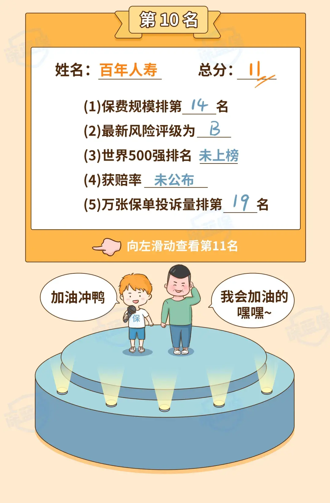 (保险公司十大排名)最新!2021保险公司十大排名揭晓,你看中的保险公司上榜了吗? 第25张 (保险公司十大排名)最新!2021保险公司十大排名揭晓,你看中的保险公司上榜了吗? 第25张