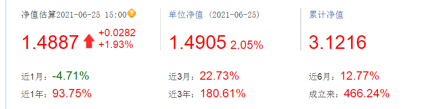 (股票定投)基金定投的方法可以用在股票上吗?收益超过你的想象 第2张 (股票定投)基金定投的方法可以用在股票上吗?收益超过你的想象 第2张