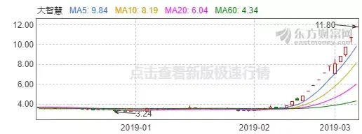 (美股怎么开户)提示风险!组团提示!这些公司涨到自己都怕!2月券商已经赚大了!现在就行科创板开户必读!!美股怎么了?  第4张