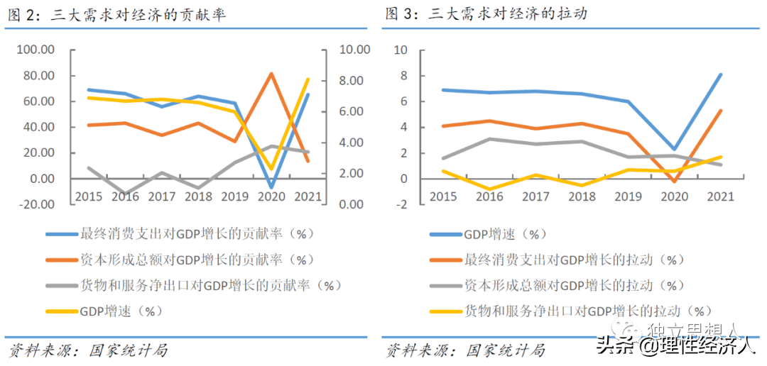 (政策面)2022:经济基本面、政策面、资金面 第2张 (政策面)2022:经济基本面、政策面、资金面 第2张