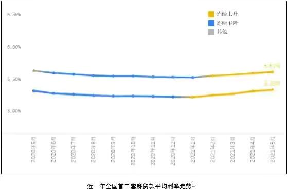「房贷利率上浮多少是什么决定的」央行出手!房贷利率越来越贵,背后的目的究竟是什么? 第1张 「房贷利率上浮多少是什么决定的」央行出手!房贷利率越来越贵,背后的目的究竟是什么? 第1张
