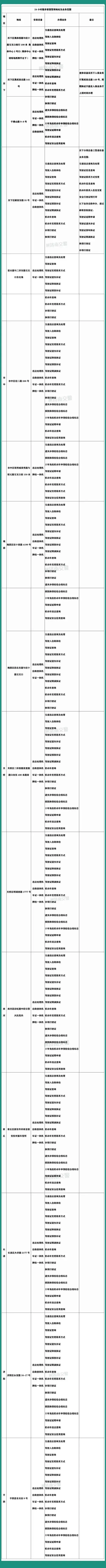 (驾驶证丢失怎么补办)驾驶证丢了怎么办?补办攻略看这里! 第5张 (驾驶证丢失怎么补办)驾驶证丢了怎么办?补办攻略看这里! 第5张